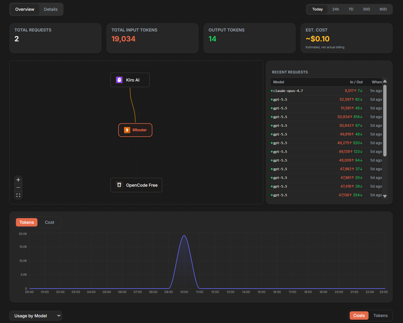 Kiro.dev Refresh Token