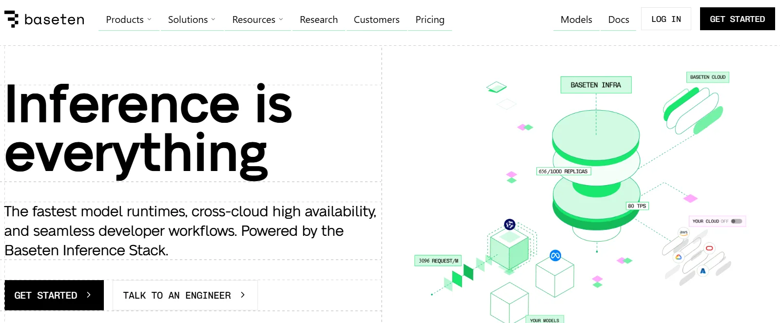 Apa Itu Baseten? Mengenal Platform Inference dan Deployment AI Modern untuk Production